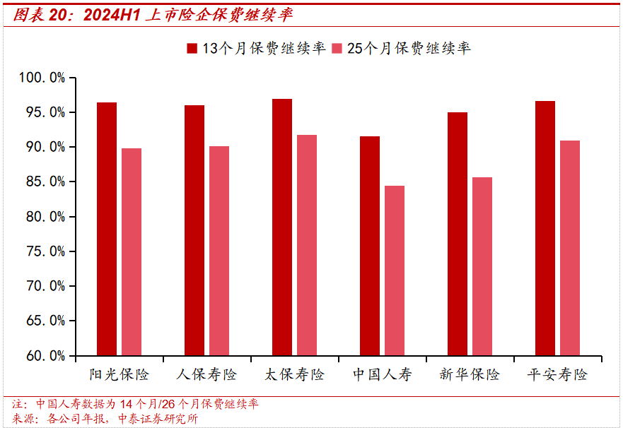 保险深度丨阳光保险首次覆盖深度报告：综合性民营保险集团，保险及投资业务兼具成长及特色【中泰非银·蒋峤/戴志锋】-第22张图片