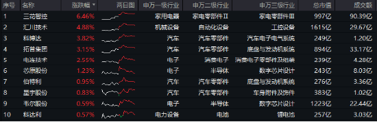 深交所官宣！金融科技ETF（159851）、创业板人工智能ETF华宝新进两融标的！A股周线两连阴，机构：理性看待-第5张图片