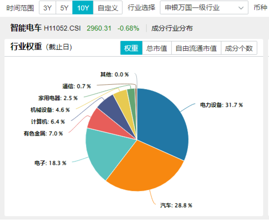 深交所官宣！金融科技ETF（159851）、创业板人工智能ETF华宝新进两融标的！A股周线两连阴，机构：理性看待-第8张图片