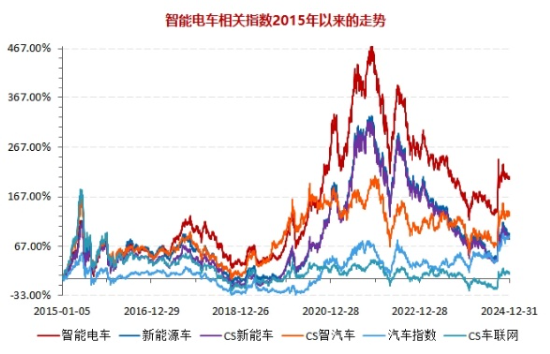 深交所官宣！金融科技ETF（159851）、创业板人工智能ETF华宝新进两融标的！A股周线两连阴，机构：理性看待-第9张图片
