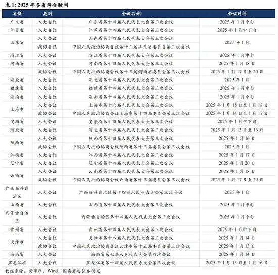 本周重磅日程：中国全年GDP、美国12月通胀、地方两会密集召开、美股财报季拉开帷幕-第2张图片