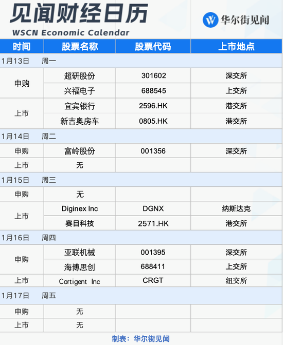 本周重磅日程：中国全年GDP、美国12月通胀、地方两会密集召开、美股财报季拉开帷幕-第3张图片