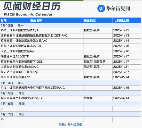 本周重磅日程：中国全年GDP、美国12月通胀、地方两会密集召开、美股财报季拉开帷幕-第4张图片