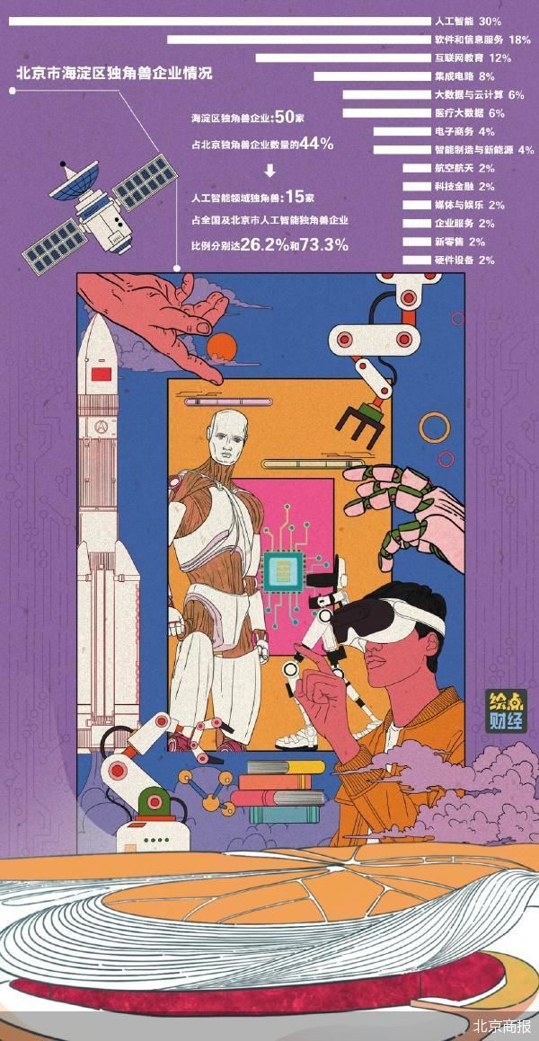 中关村 孵化人工智能独角兽-第2张图片