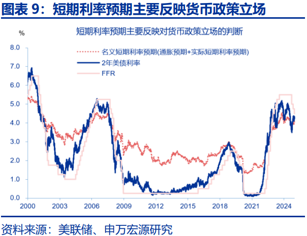 美债利率在“涨”什么？-第9张图片