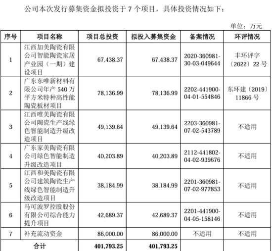 马可波罗1年内应收账款占比骤降，狂分红8.23亿募资缩减超16亿-第2张图片