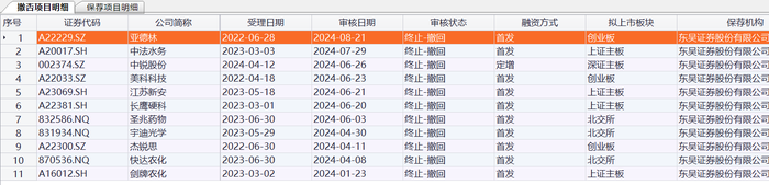 东吴证券因投行业务收今年1号罚单，强化全链条追诉将成行业趋势-第3张图片