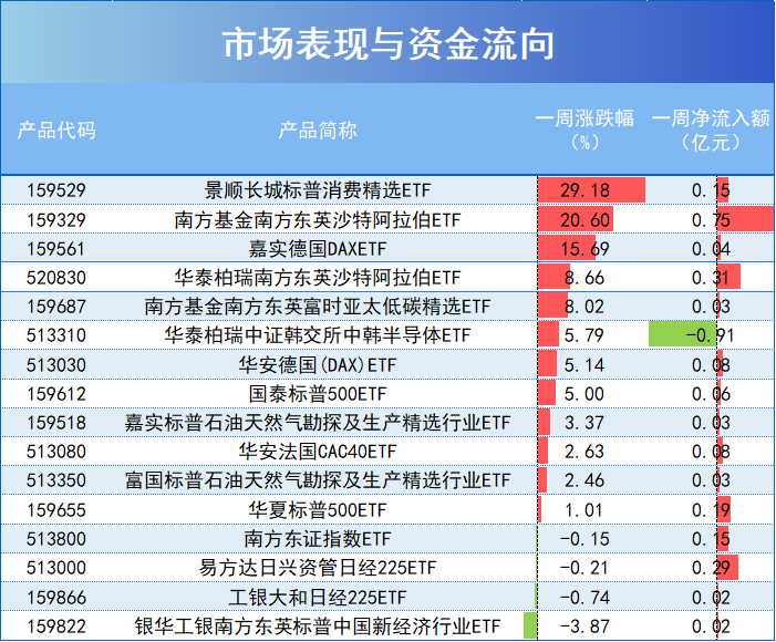 解密跨境ETF高溢价：规模自带“天花板”，规模小的普遍“三高”-第1张图片