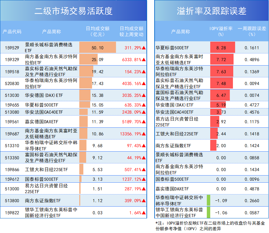 解密跨境ETF高溢价：规模自带“天花板”，规模小的普遍“三高”-第3张图片