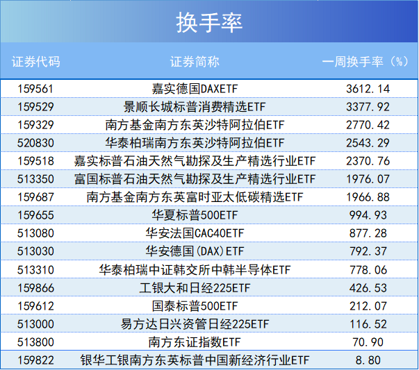解密跨境ETF高溢价：规模自带“天花板”，规模小的普遍“三高”-第4张图片