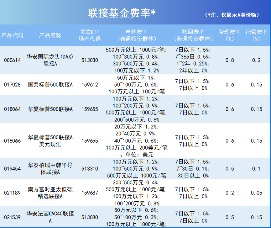 解密跨境ETF高溢价：规模自带“天花板”，规模小的普遍“三高”-第5张图片