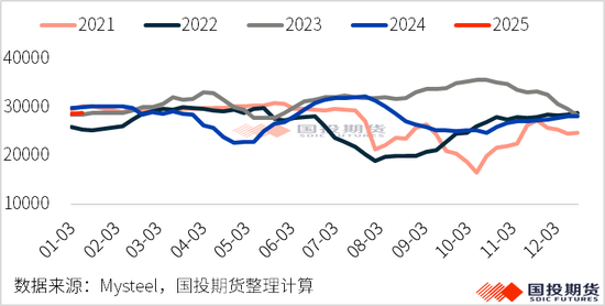 硅锰：加蓬锰矿减量发运，硅锰价格快速上行-第5张图片