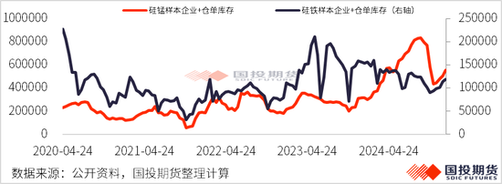 硅锰：加蓬锰矿减量发运，硅锰价格快速上行-第7张图片