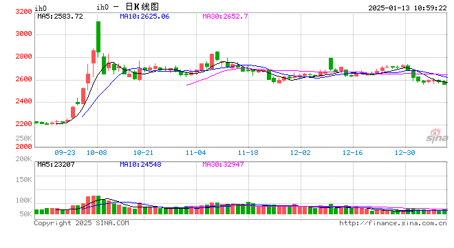 光大期货：1月13日金融日报-第2张图片