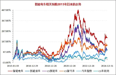 CES展示“AI+汽车”无限可能！智能电动车ETF（516380）盘中涨超1%，天齐锂业、中矿资源联袂涨超4%-第2张图片