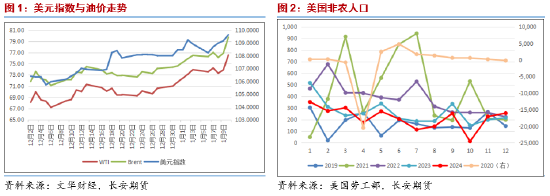 长安期货范磊：供给担忧再度升温，油价上方仍有空间-第3张图片