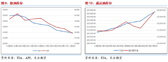 长安期货范磊：供给担忧再度升温，油价上方仍有空间-第6张图片