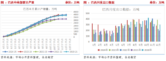 长安期货刘琳：上下两难 短期糖价延续震荡-第3张图片