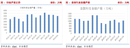 长安期货刘琳：上下两难 短期糖价延续震荡-第4张图片