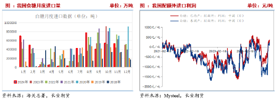 长安期货刘琳：上下两难 短期糖价延续震荡-第6张图片
