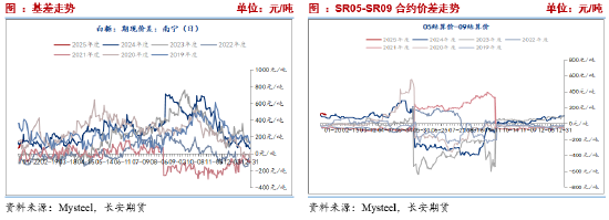 长安期货刘琳：上下两难 短期糖价延续震荡-第7张图片