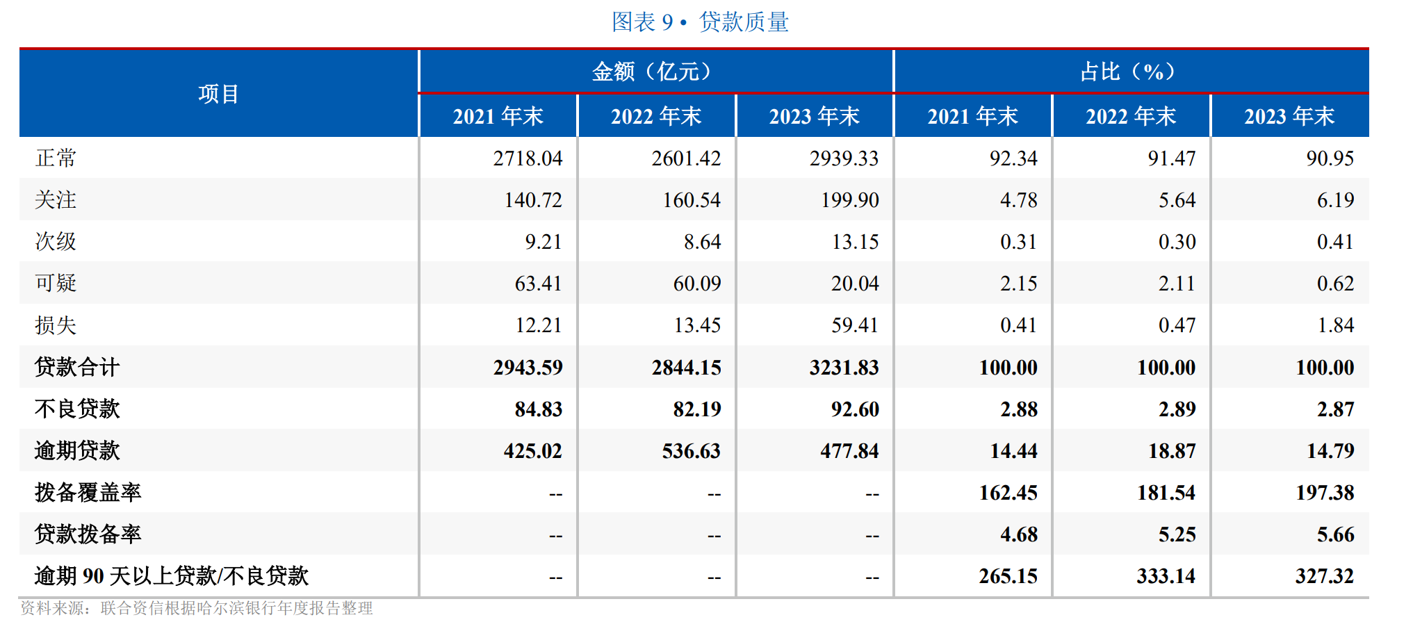 去年哈尔滨银行转让近8亿不良资产-第1张图片