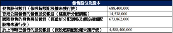 宜宾银行港股上市首日涨0.77% 募资净额17亿港元-第1张图片