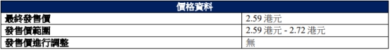 宜宾银行港股上市首日涨0.77% 募资净额17亿港元-第3张图片