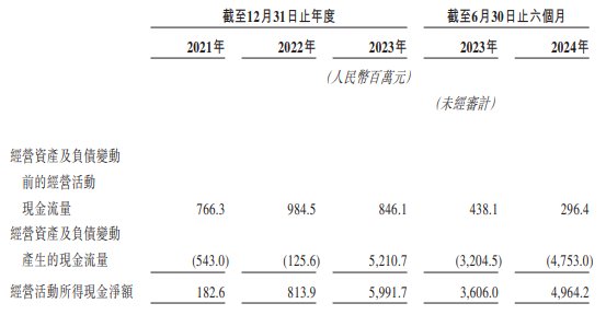 宜宾银行港股上市首日涨0.77% 募资净额17亿港元-第6张图片