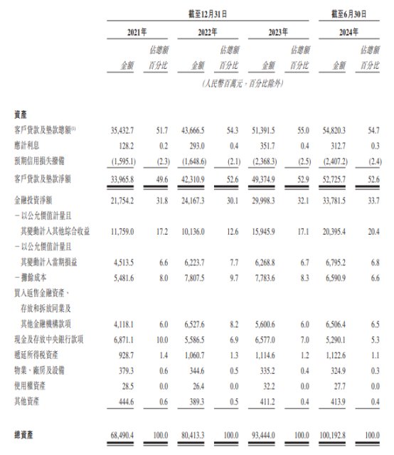 宜宾银行港股上市首日涨0.77% 募资净额17亿港元-第7张图片