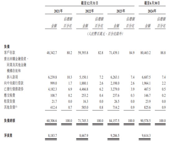 宜宾银行港股上市首日涨0.77% 募资净额17亿港元-第8张图片