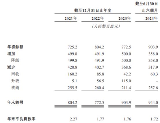 宜宾银行港股上市首日涨0.77% 募资净额17亿港元-第9张图片