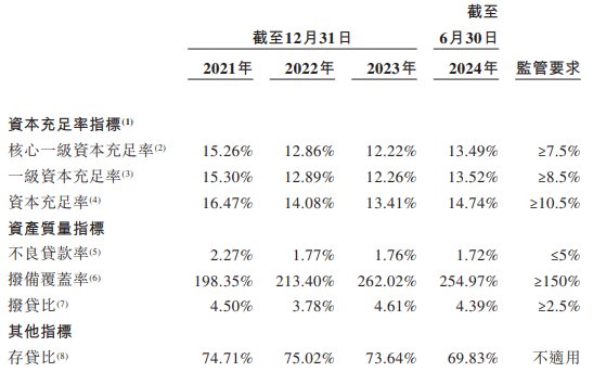 宜宾银行港股上市首日涨0.77% 募资净额17亿港元-第10张图片
