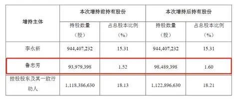 中公教育：业绩下滑、债台高筑折射经营困境-第1张图片