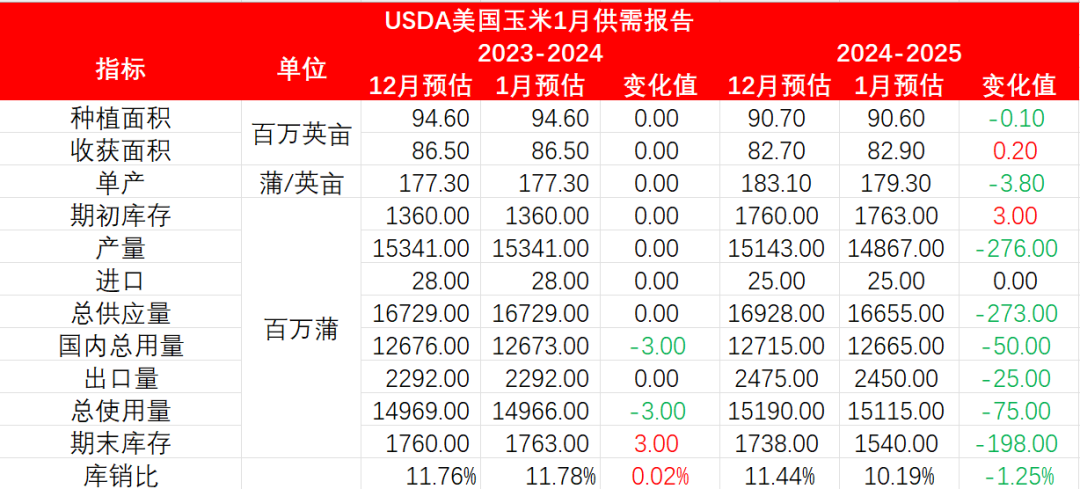 玉米：增储再次开启-第3张图片