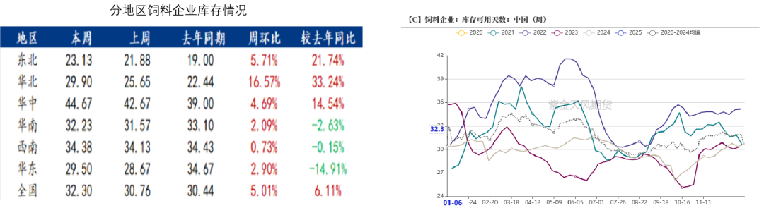 玉米：增储再次开启-第40张图片