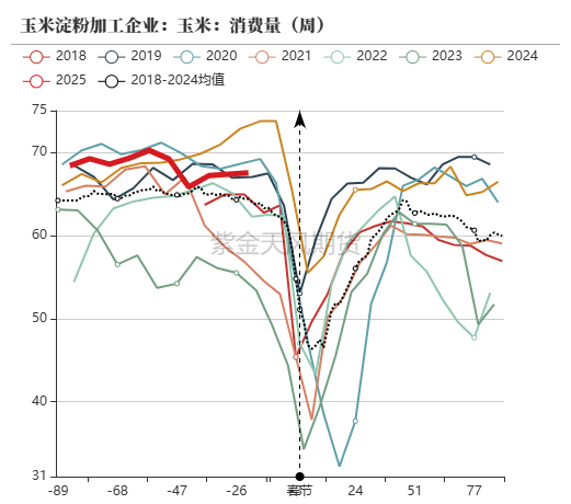 玉米：增储再次开启-第48张图片