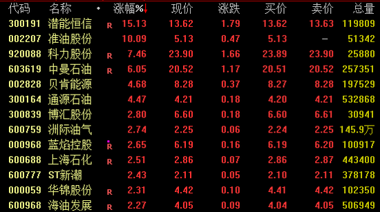 A股连续72交易日纪录，结束！-第1张图片