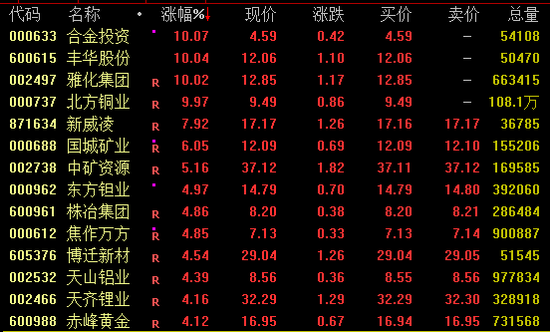A股连续72交易日纪录，结束！-第2张图片
