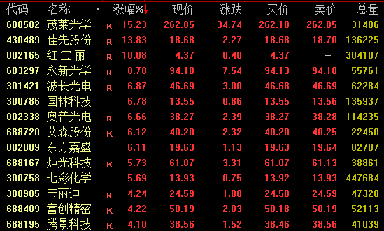 A股连续72交易日纪录，结束！-第3张图片