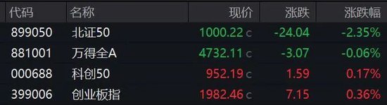 A股突变！资源股全线上涨！发生了什么？-第2张图片