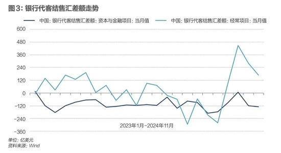 央行接连出手，人民币汇率博弈升级-第6张图片