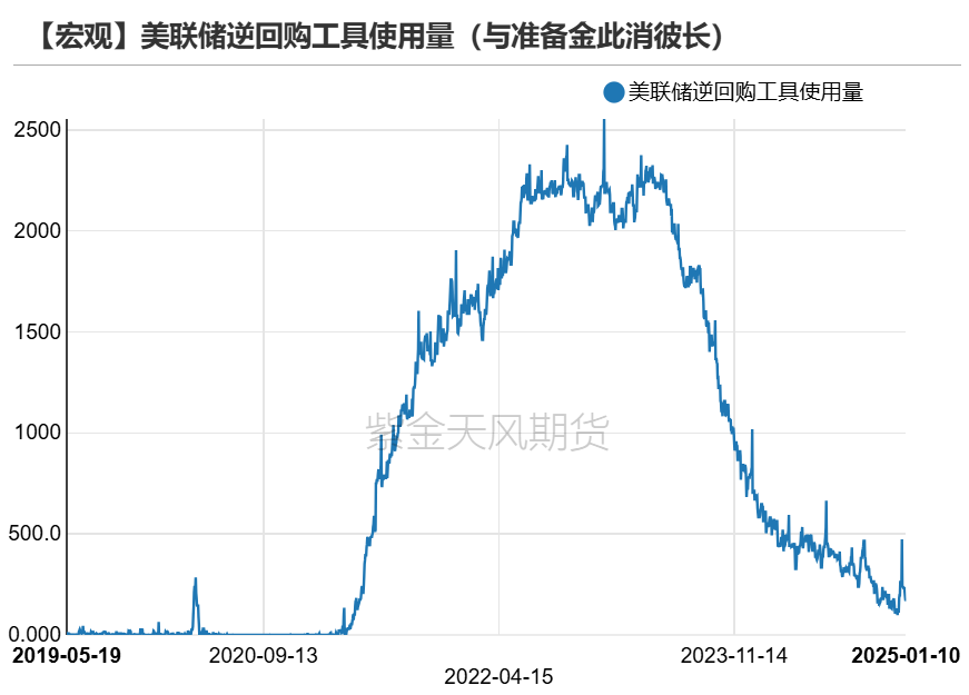 黄金：近期上涨的4个动力-第8张图片