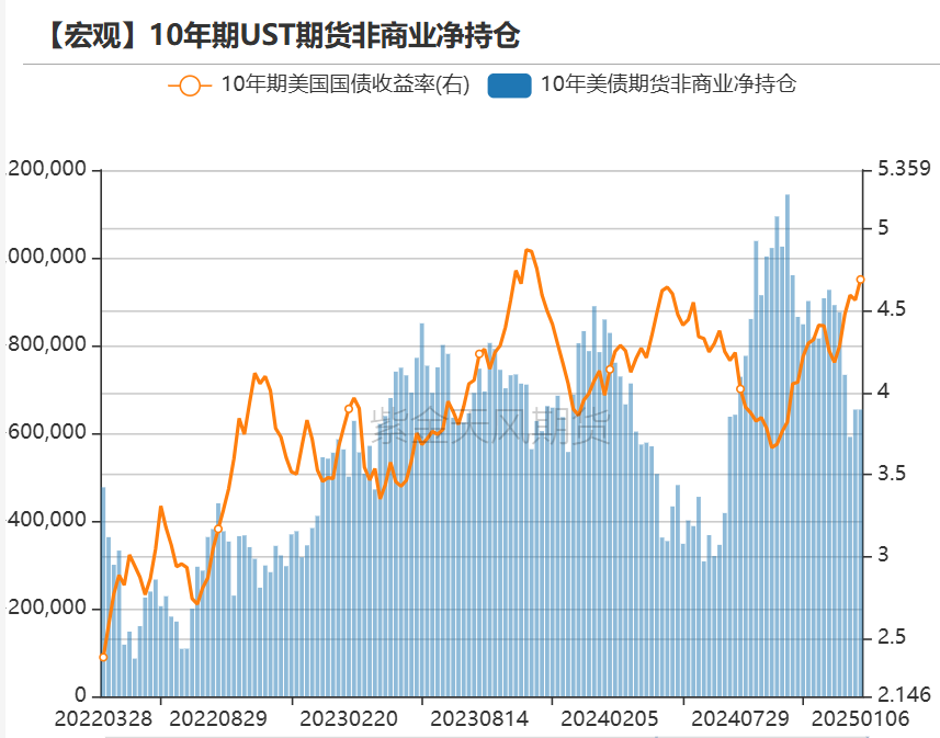 黄金：近期上涨的4个动力-第11张图片