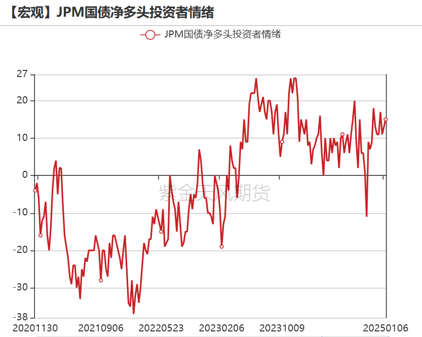 黄金：近期上涨的4个动力-第12张图片