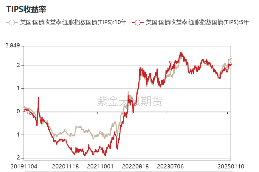 黄金：近期上涨的4个动力-第13张图片