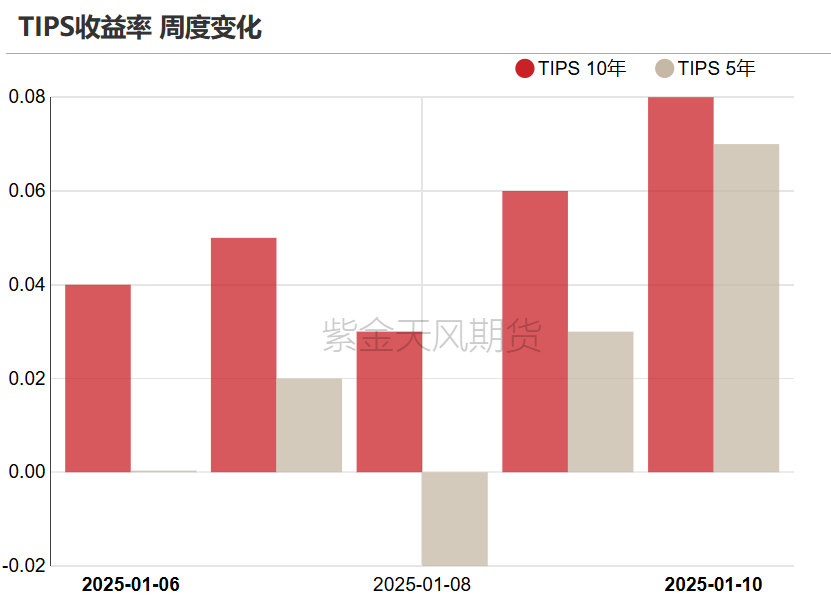 黄金：近期上涨的4个动力-第14张图片