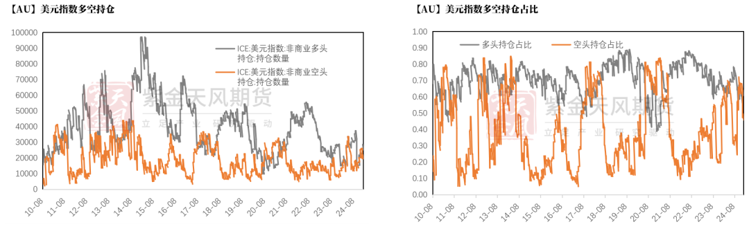 黄金：近期上涨的4个动力-第18张图片