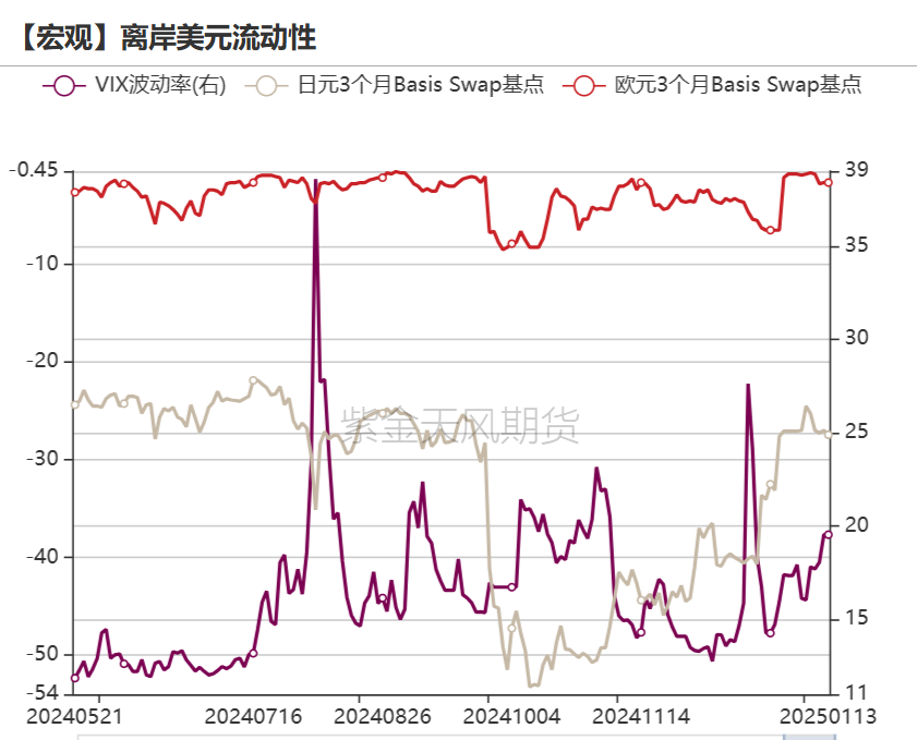 黄金：近期上涨的4个动力-第19张图片