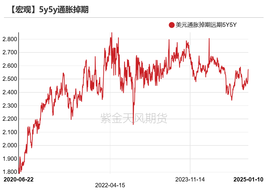黄金：近期上涨的4个动力-第20张图片
